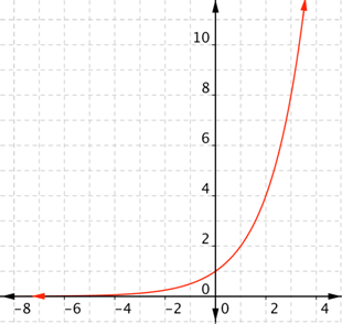 exponential-curve.png