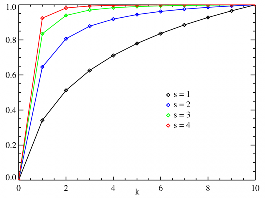 zipf_distribution_cmf.png
